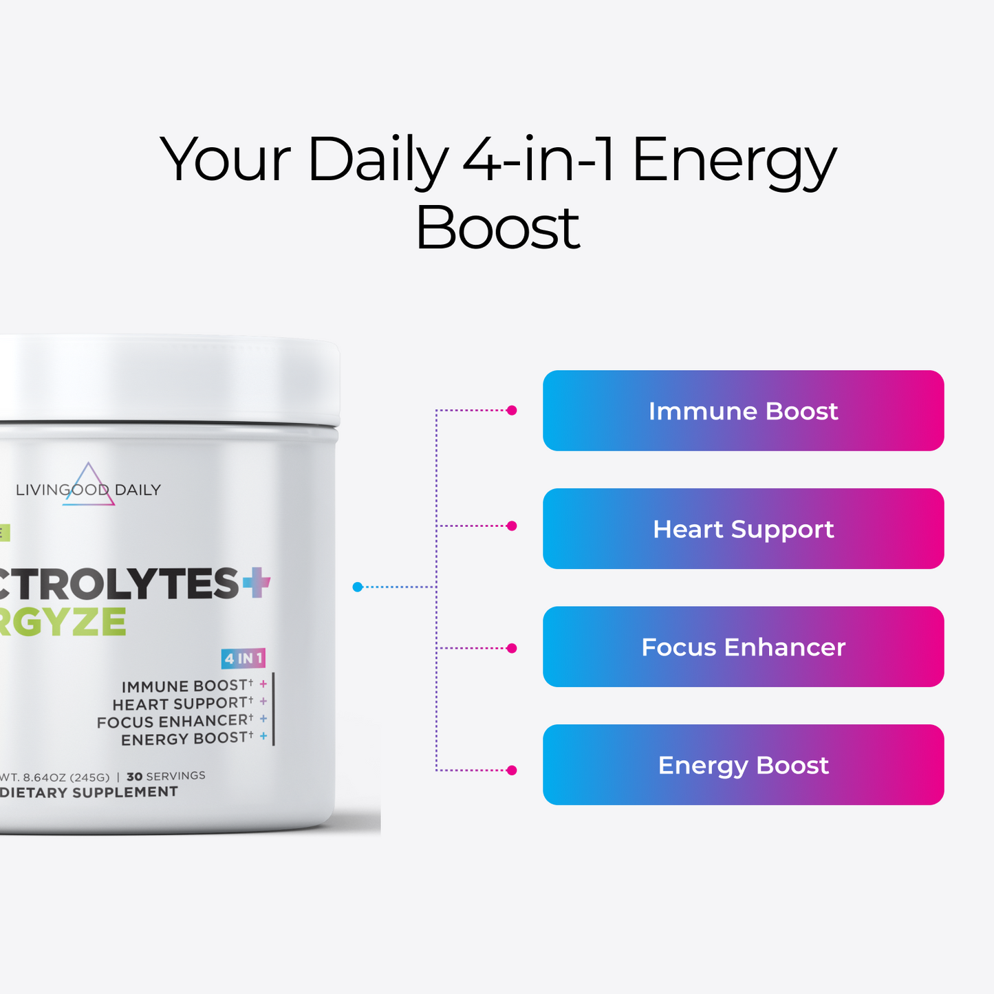 Livingood Daily Electrolytes + Energyze (Lemon Lime) (3-Pack)