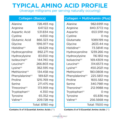 Strawberry Collagen + Multivitamin