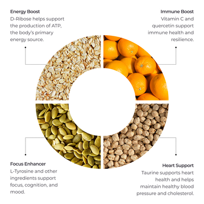 Livingood Daily Electrolytes + Energyze (Berry Frost)