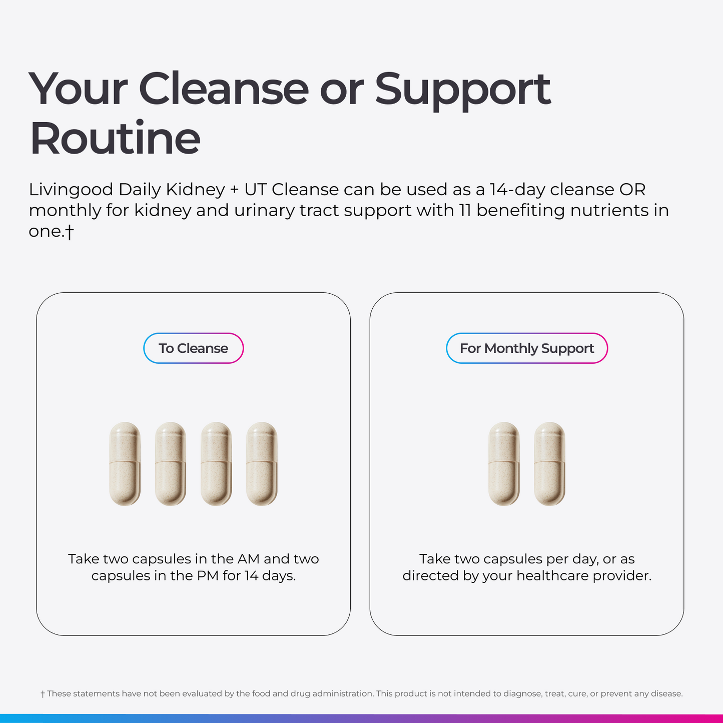 Livingood Daily Kidney + UT Cleanse or Support