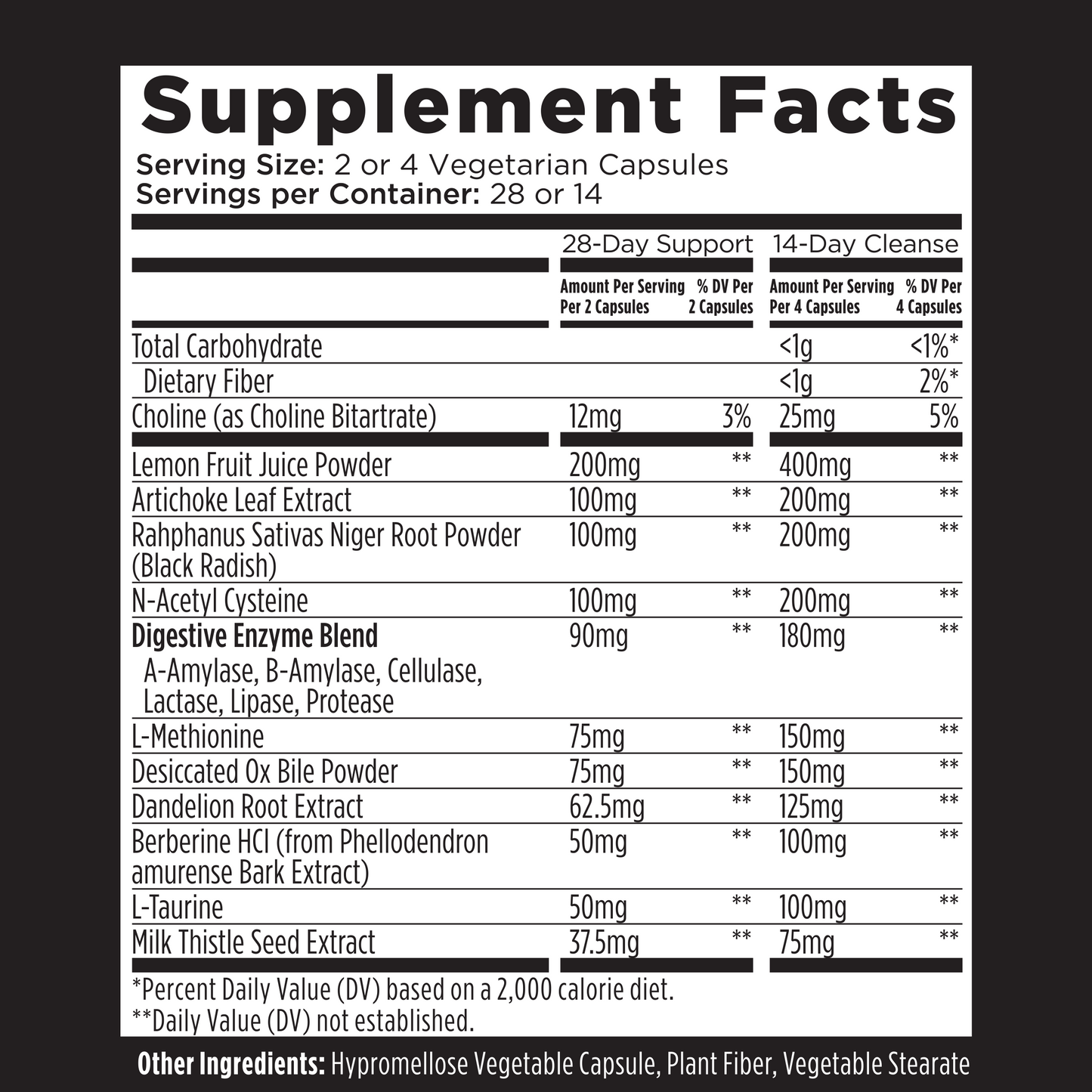 WAREHOUSE DEAL! Livingood Daily Liver + Gallbladder Cleanse or Support